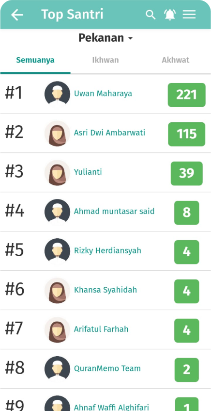 Fitur Top Santri